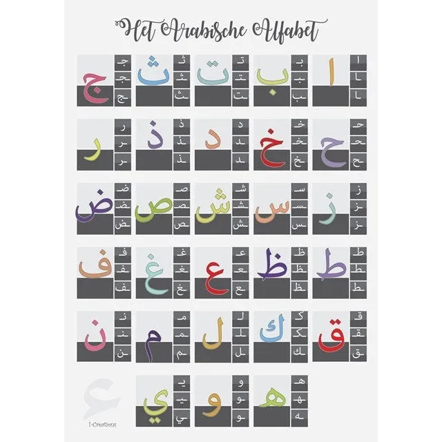 Poster A2 alphabet I-Creations