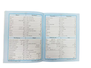 80% of Qur’anic Words: Classified Word Lists for Easy