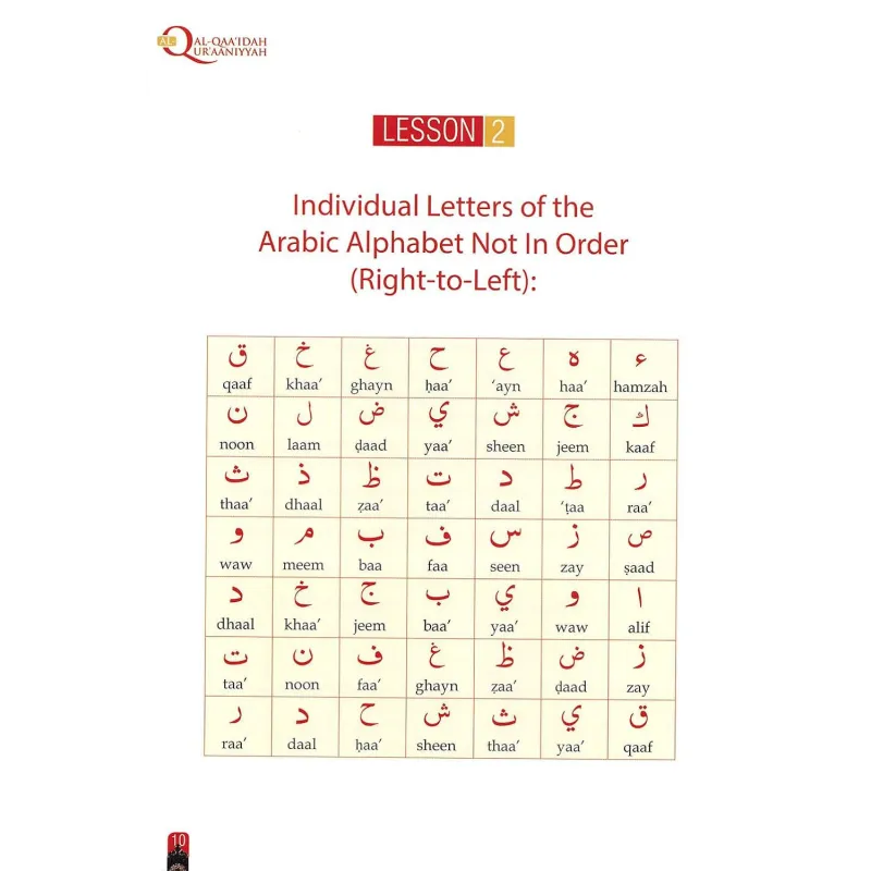 Arabisch alfabetposter voor het lezen van de Koran met tajweed