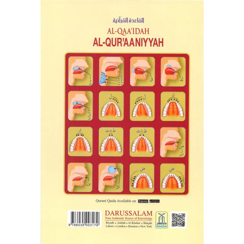 Gids voor mondposities bij het lezen van de Koran in Tajweed