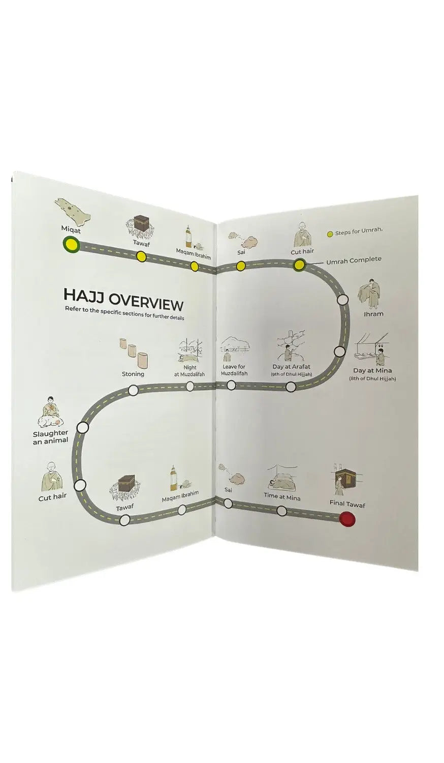 An Illustrated Step-by-Step Guide on How to Perform an Accepted Hajj & Umrah - Islamboekhandel.nl