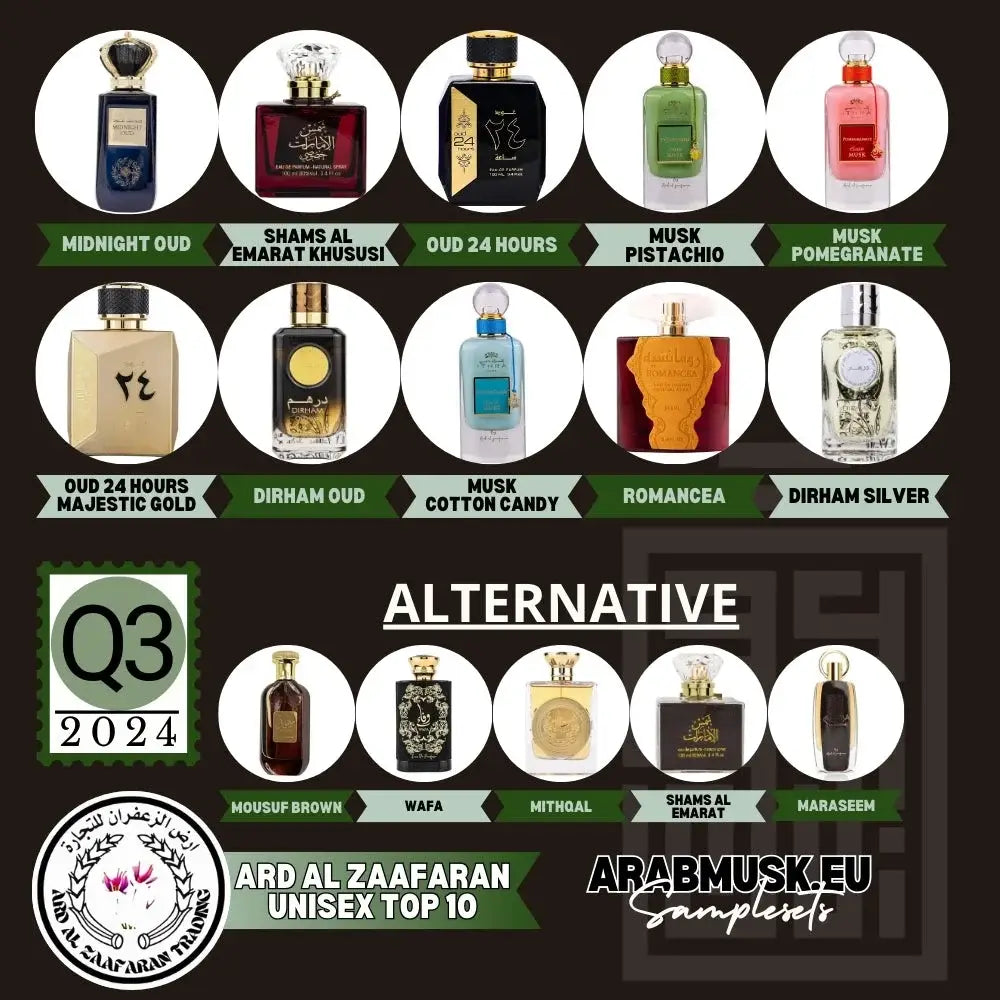 Ard al Zaafaran Top 10 Unisex Sample Set 2024 Q3 - Islamboekhandel.nl