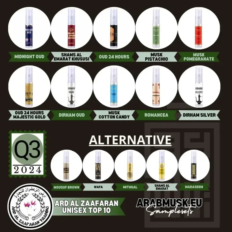 Ard al Zaafaran Top 10 Unisex Sample Set 2024 Q3 - Islamboekhandel.nl