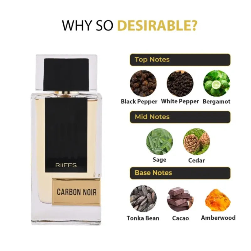 Parfum Carbon Noir fles met een lijst van geurnoten voor Eau de Parfum Carbon Noir