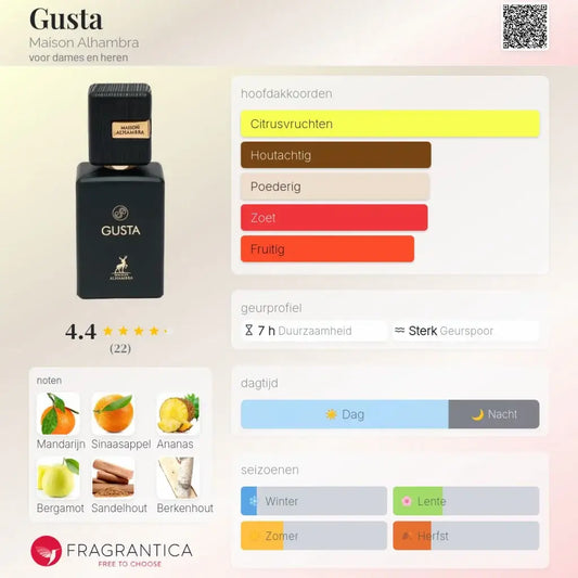 Zwarte rechthoekige glazen parfumfles met matching dop en gusta label van maison alhambra in product genaamd gusta