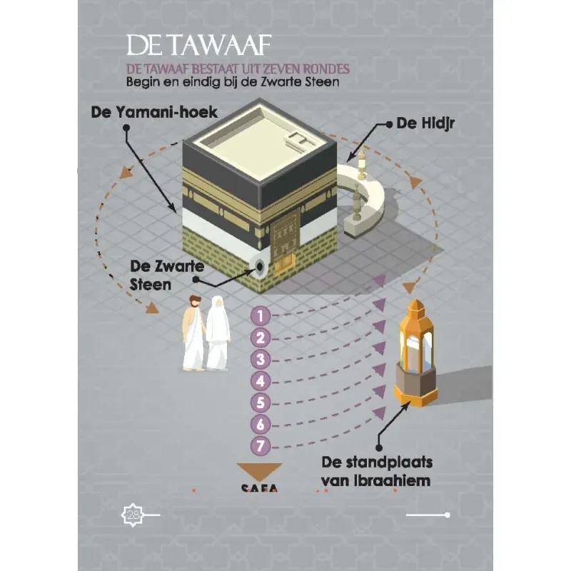 Handleiding voor de Hadj en Umrah - Islamboekhandel.nl