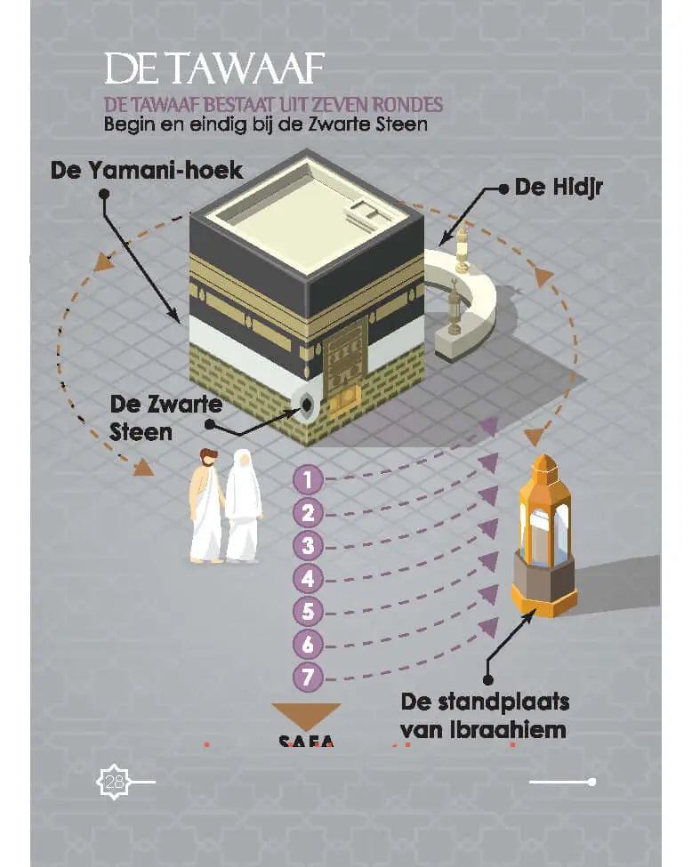 Handleiding voor de Hadj en Umrah - Islamboekhandel.nl