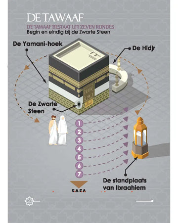 Handleiding voor de Hadj en Umrah - Islamboekhandel.nl