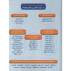 Illustrated jurisprudence of act (Arabisch) - Islamboekhandel.nl
