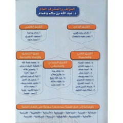 Illustrated jurisprudence of act (Arabisch) - Islamboekhandel.nl