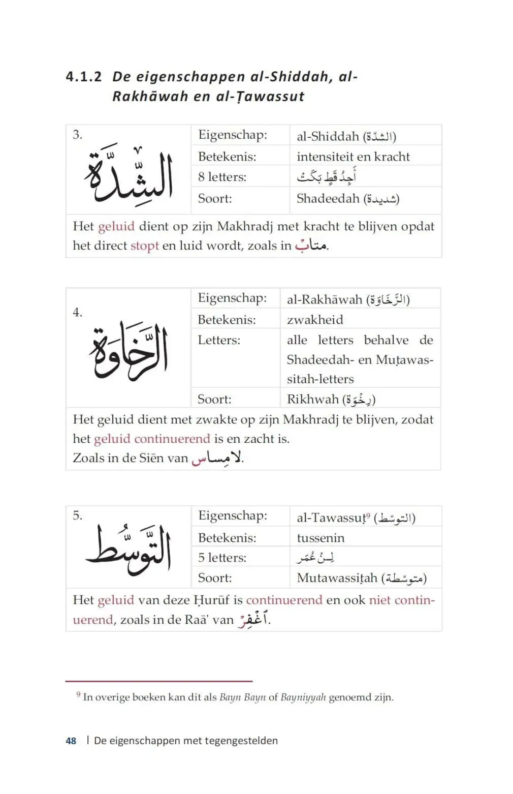 Inleiding tot Tajwid volgens Hafs - Islamboekhandel.nl
