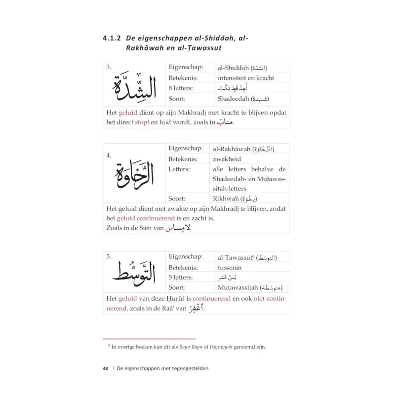 Arabische taallessen voor leren reciteren met stap-voor-stap opbouw in islamitische boeken
