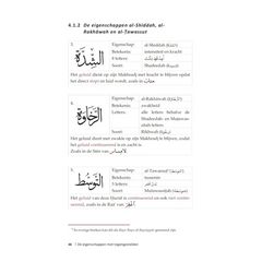 Arabische taallessen voor leren reciteren met stap-voor-stap opbouw in islamitische boeken