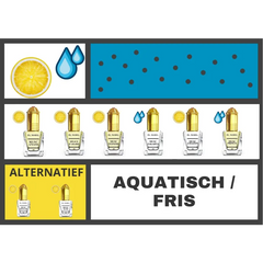 Instructioneel diagram van parfumnoten met citrus en aquatische elementen in Parfumbundel - Fris & Aquatisch