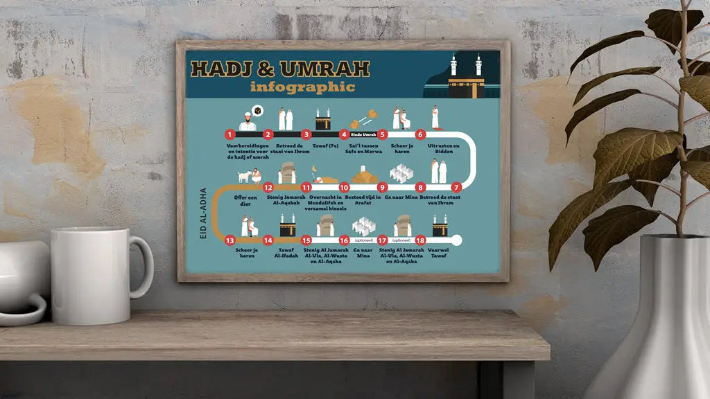 Poster -Hadj & Umrah infographic - Islamboekhandel.nl