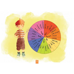 Praten over wat je voelt - Islamboekhandel.nl