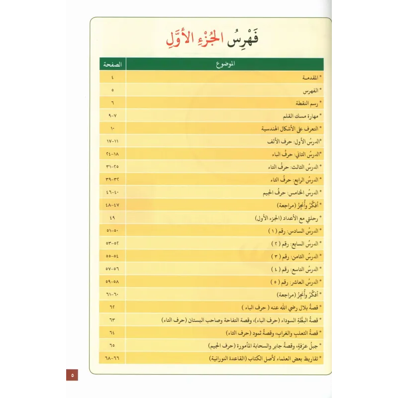 Prachtige vormgegeven serie Qaidah Nuraniah boek 1 met gele en groene cover en Arabische tekst