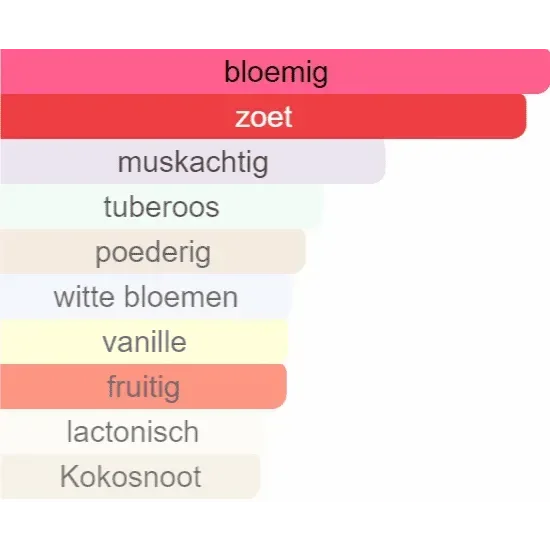 Al-Rehab Parfumolie Pink Breeze - Islamboekhandel.nl