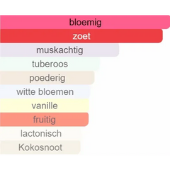 Al-Rehab Parfumolie Pink Breeze - Islamboekhandel.nl