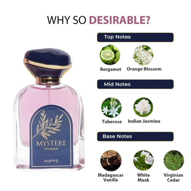 Riffs Mystere vrouwenparfum met top, midden en basisnoten op de fles weergegeven