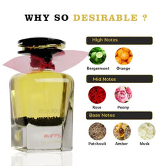 Riffs Parfum Bella Rouge parfumfles met roze lint en geurnotities voor dames