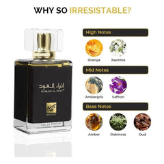 Rihanah Ithrah al Oud – EDP