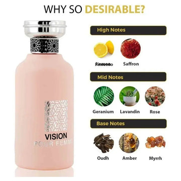 Rihanah Vision Pour Femme – EDP - Eau de Parfum