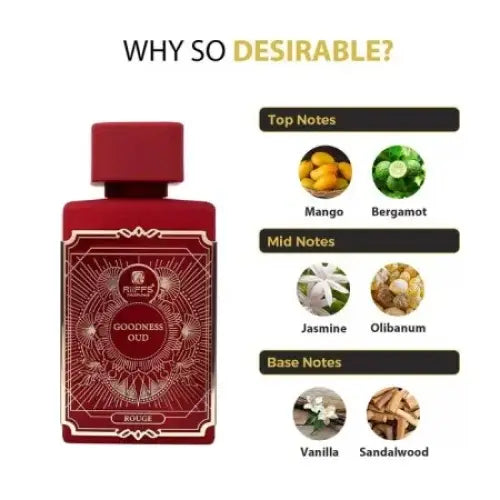Rood rechthoekig parfumflesje met gouden details en dop labeled goodness oud door ruffa riiffs goodness oud rouge edp 100 ml