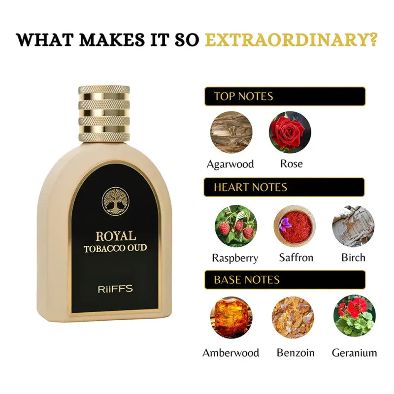 Alt tekst van een parfumfles met geurnotities voor Riiffs Royal Tabacco Oud Edp