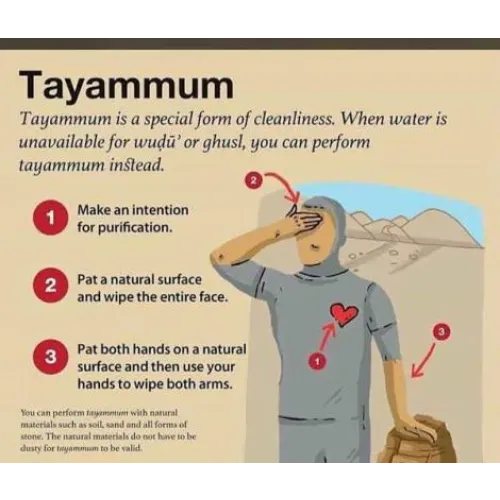 Instructieve illustratie van Tayammum met Tayammum steen en rode aarde in grote formaat