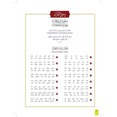 The Clear Quran Series Dictionary - Islamboekhandel.nl