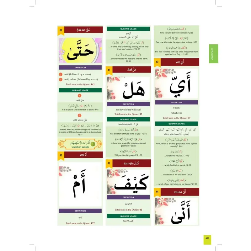 Educatieve infographic over Arabische vraagwoorden uit The Clear Quran Series Dictionary