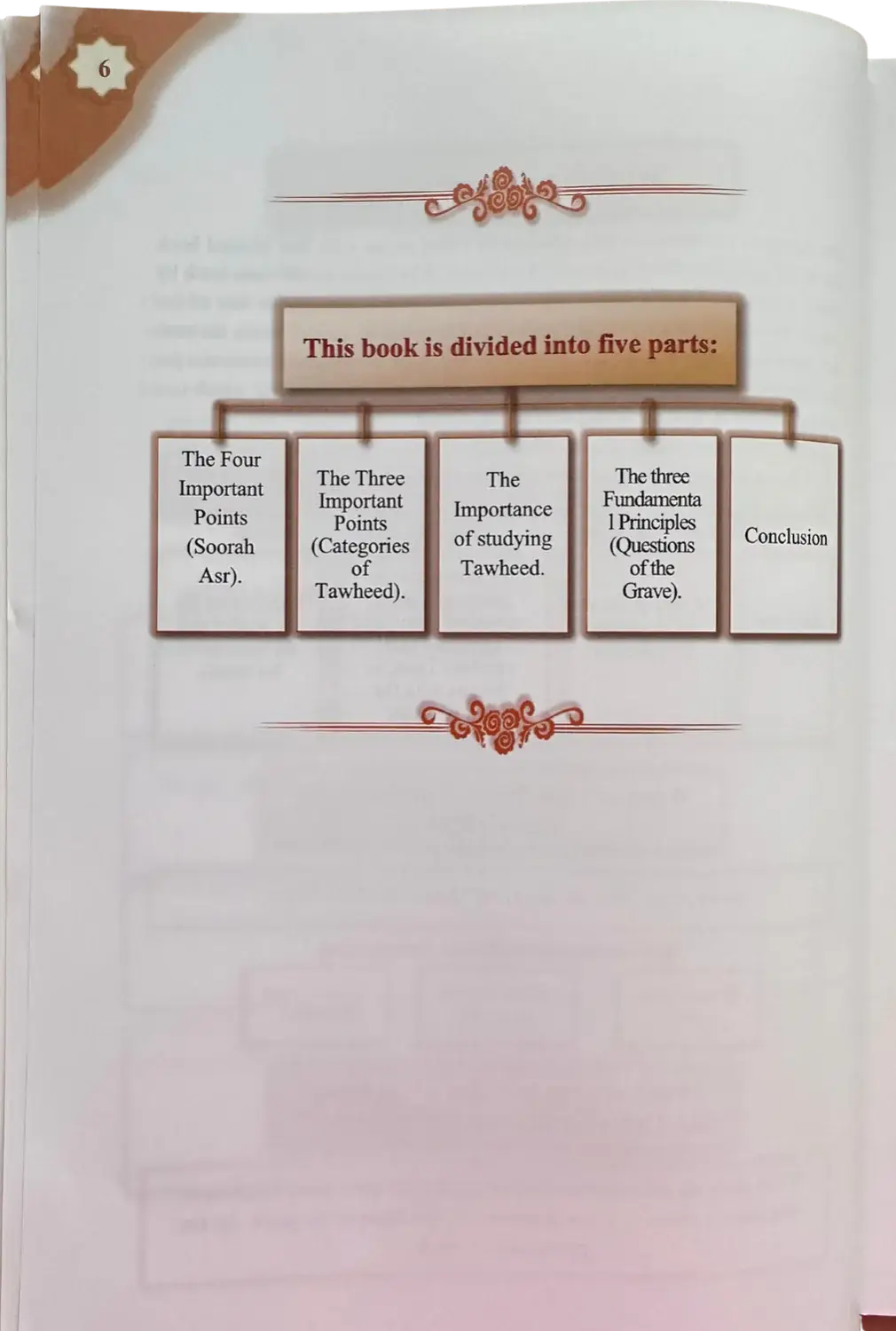 Three Fundamental Principle / Four Foundation/ Ten invalidators of Islam - Islamboekhandel.nl