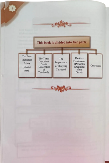 Three Fundamental Principle / Four Foundation/ Ten invalidators of Islam - Islamboekhandel.nl
