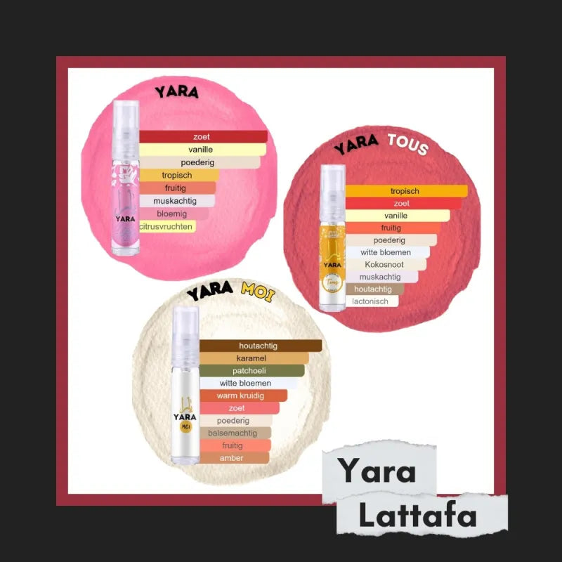 Yara Sampleset - Sampleset