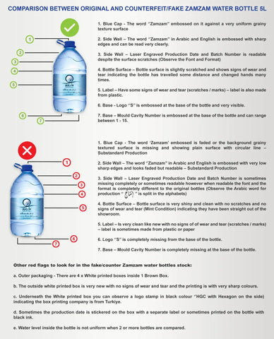 ZamZam Water: Oorsprong en uitdagingen met Authenticiteit